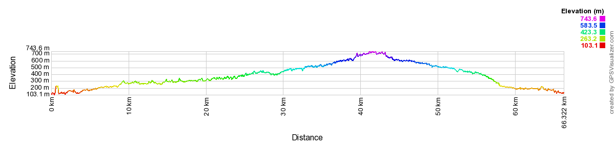 elevation map