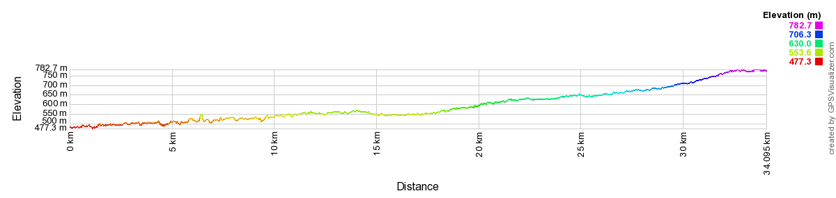 elevation map